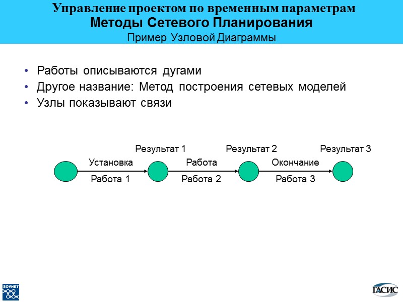 Установка Работы описываются дугами Другое название: Метод построения сетевых моделей Узлы показывают связи Работа